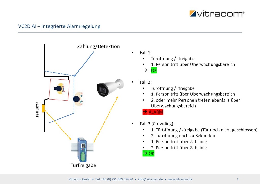 Tailgating - Alarmregeln