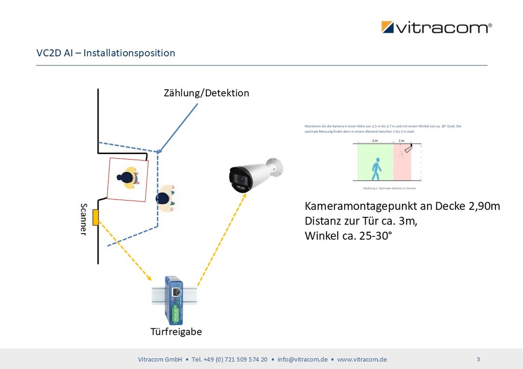 Tailgating - Installationsbeispiel