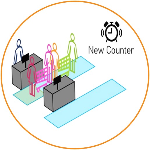 VC-3D - Additional license for Checkout  & Queuemanagement - per year